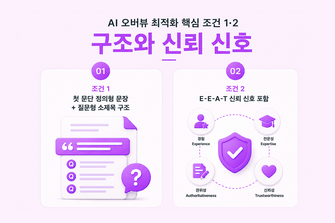 AI 오버뷰 최적화 핵심 조건 구조 신뢰 신호 원플랜마케팅