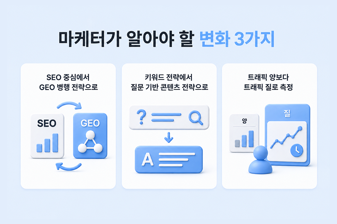 AI 검색 사용자 증가 마케터 변화 1 2 원플랜마케팅