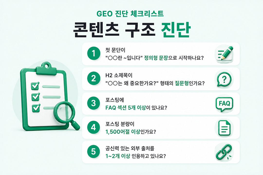 GEO 진단 방법 콘텐츠 구조 진단 체크리스트 원플랜마케팅