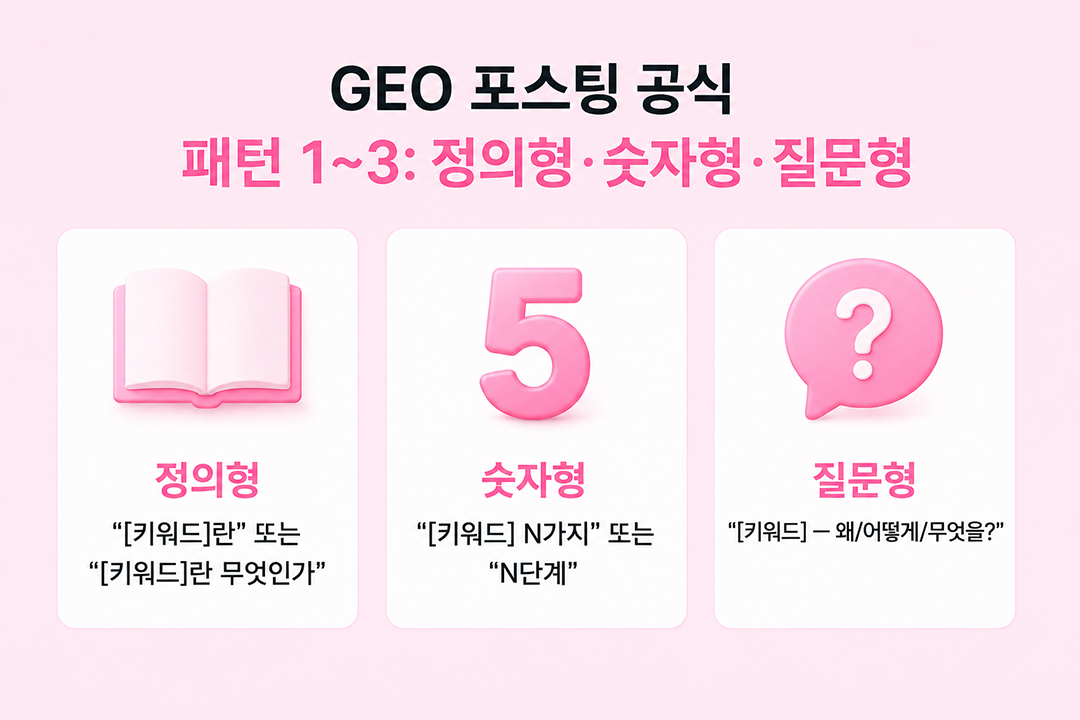 GEO 포스팅 공식 정의형 숫자형 질문형 패턴 원플랜마케팅