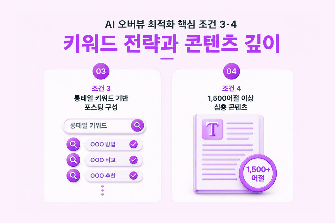 AI 오버뷰 최적화 키워드 전략 콘텐츠 깊이 원플랜마케팅