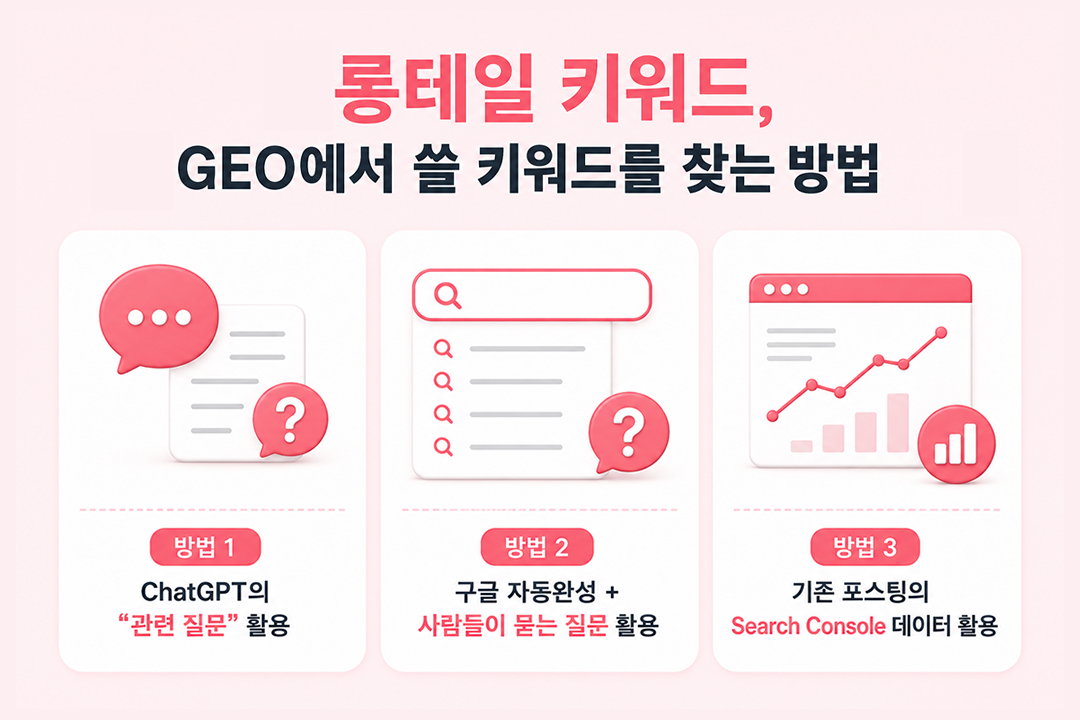 롱테일 키워드 GEO 키워드 발굴 방법 원플랜마케팅