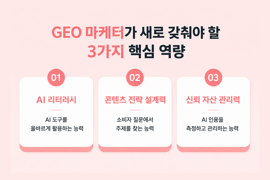GEO 시대 마케터 역할 새로 갖춰야 할 핵심 역량 원플랜마케팅