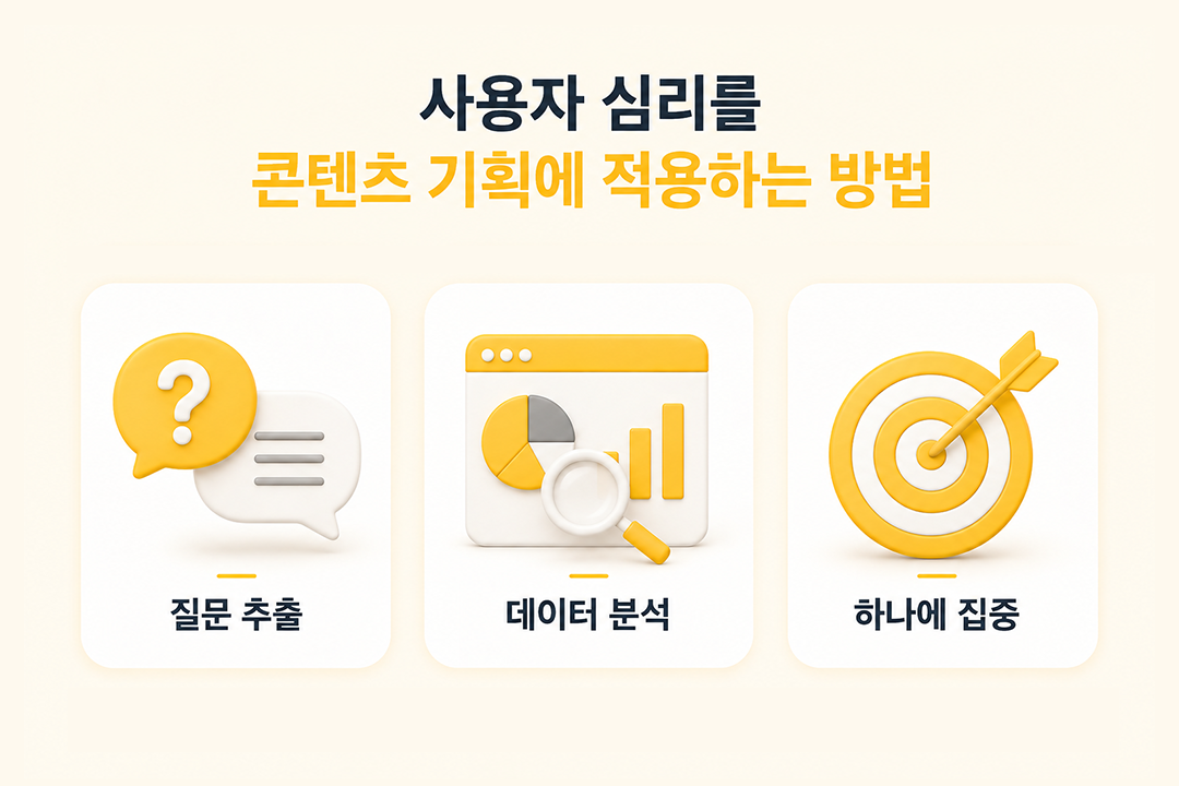 AI 검색 사용자 심리 콘텐츠 기획 적용 방법 원플랜마케팅