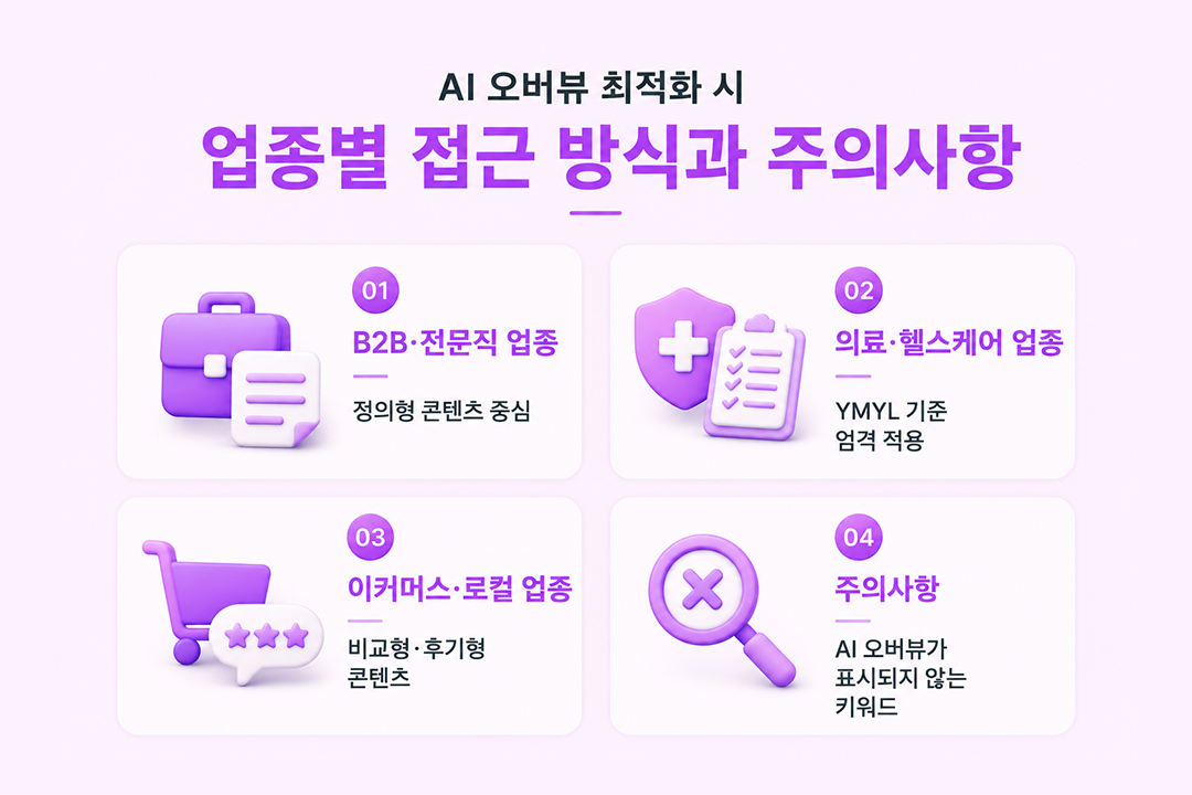 AI 오버뷰 최적화 업종별 접근 방식 주의사항 원플랜마케팅