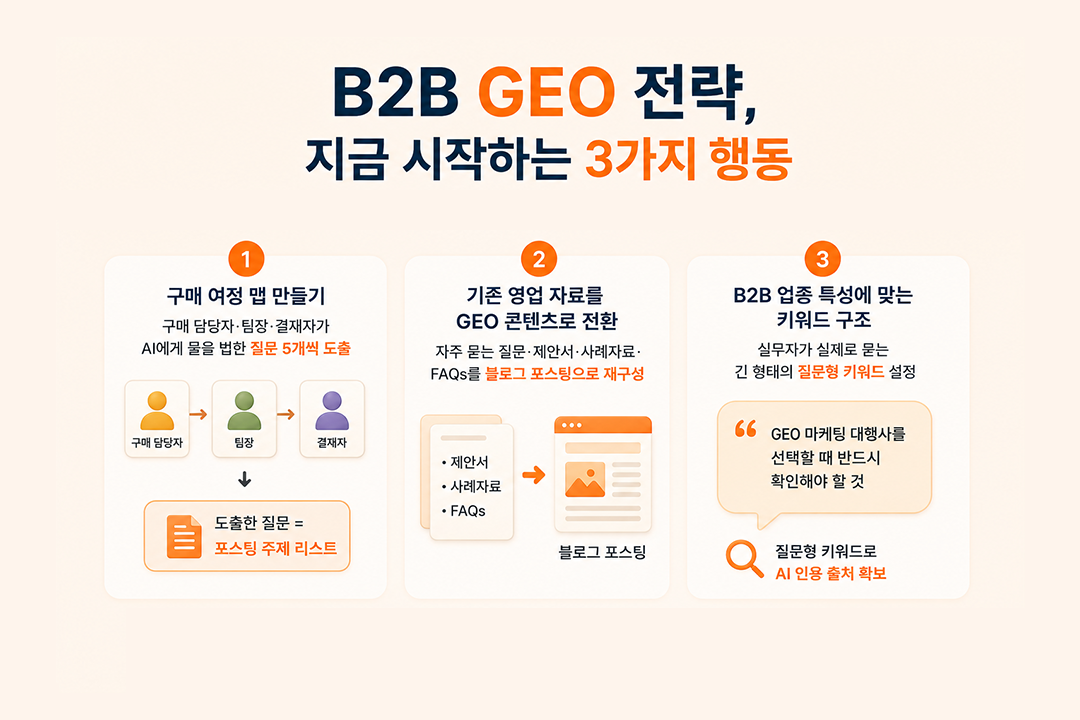 B2B GEO 전략 실전 적용법 원플랜마케팅