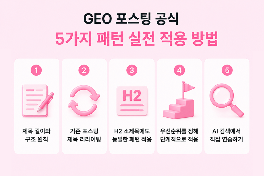 GEO 포스팅 공식 5가지 패턴 실전 적용 원플랜마케팅