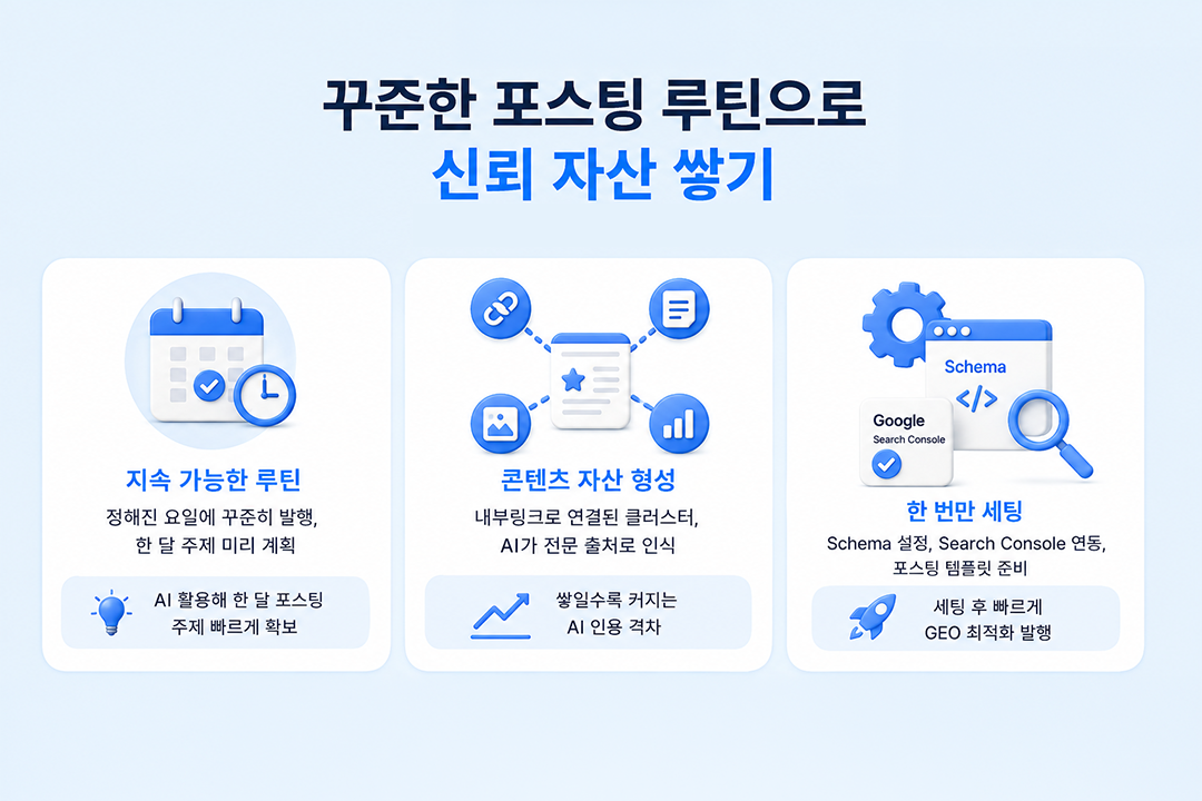 소상공인 GEO 전략 꾸준한 포스팅 루틴 방법 원플랜마케팅