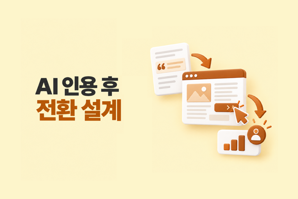 AI 검색 인용 이후 포스팅 방문과 전환으로 이어지는 흐름을 표현한 이미지