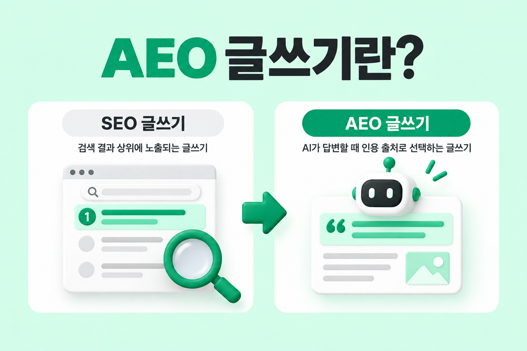 AEO 글쓰기 정의 개념 AI 인용 콘텐츠 구조 원플랜마케팅