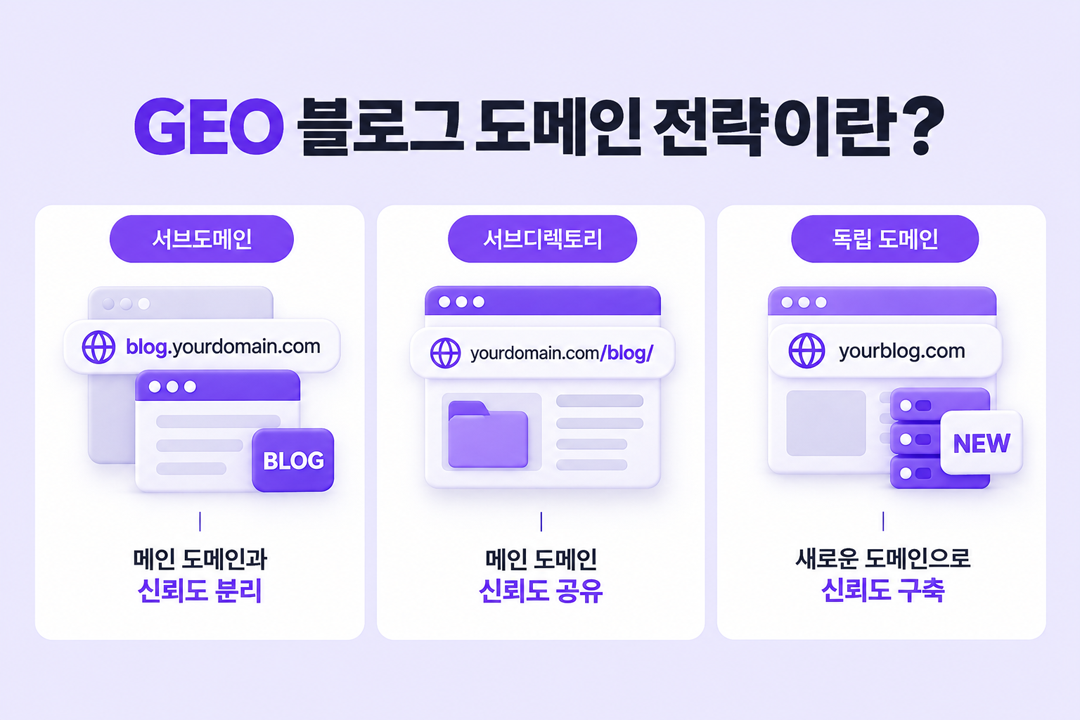 GEO 블로그 도메인 전략 정의 개념 원플랜마케팅