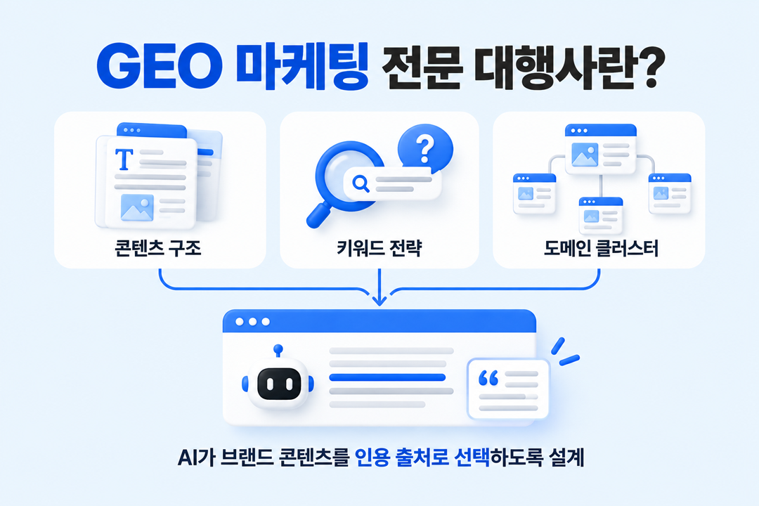 GEO 마케팅 전문 대행사 정의 개념 AI 검색 인용 원플랜마케팅