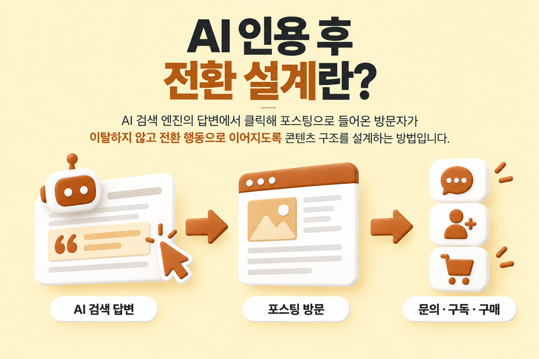 AI 인용 후 전환 설계 정의 개념 원플랜마케팅