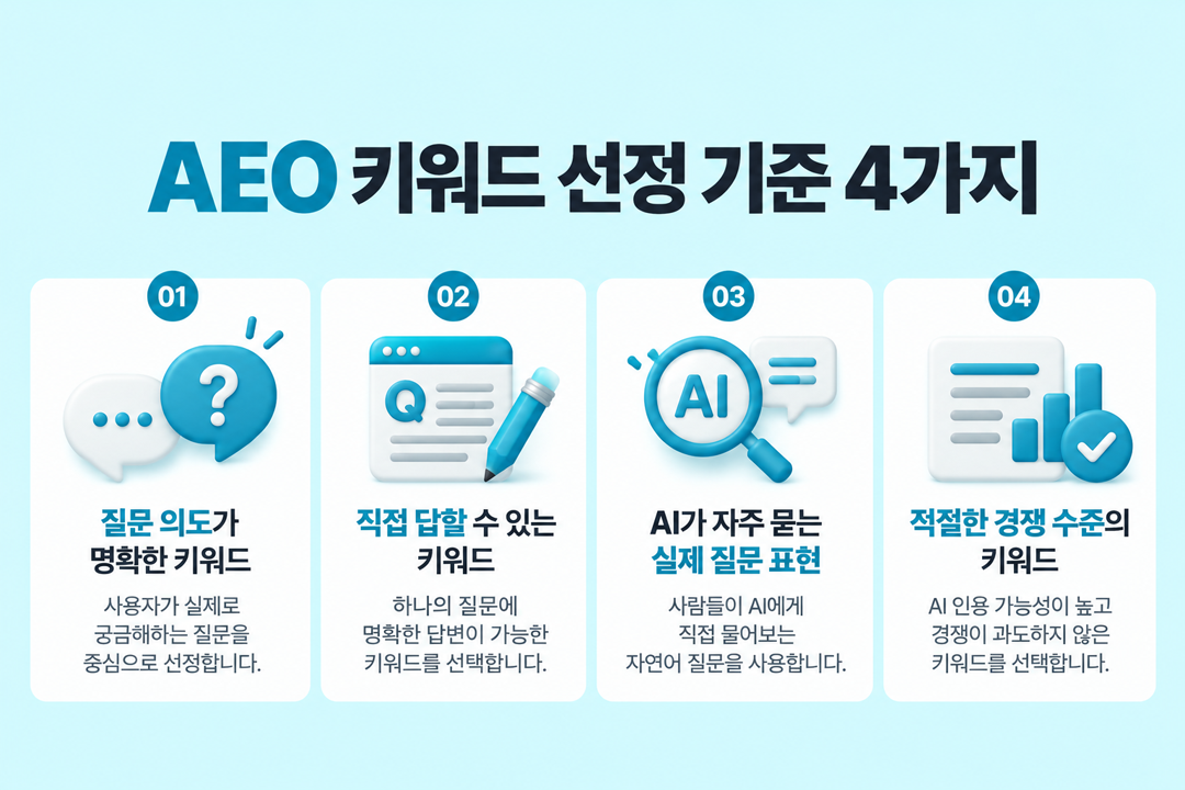AEO 키워드 전략 선정 기준 4가지 원플랜마케팅