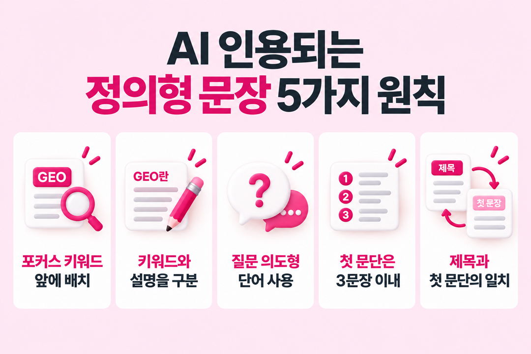 AI 인용되는 정의형 문장 5가지 원칙 원플랜마케팅