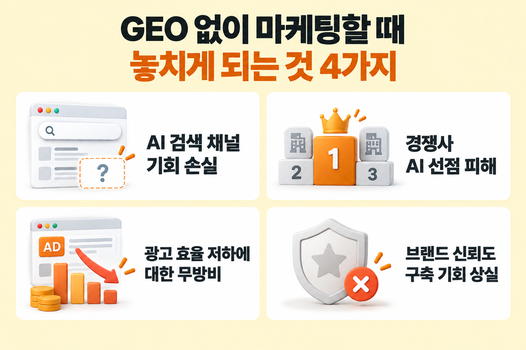 GEO 마케팅 필수 이유 손해 보는 이유 4가지 원플랜마케팅