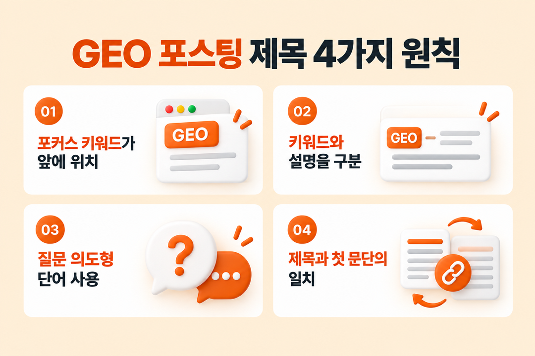 GEO 포스팅 제목 공식 4가지 원칙 실전 원플랜마케팅