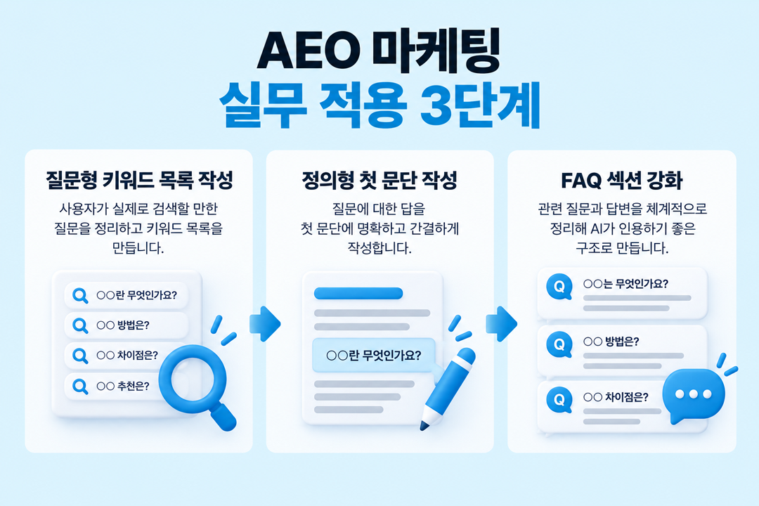 AEO 마케팅 실무 적용 방법 원플랜마케팅