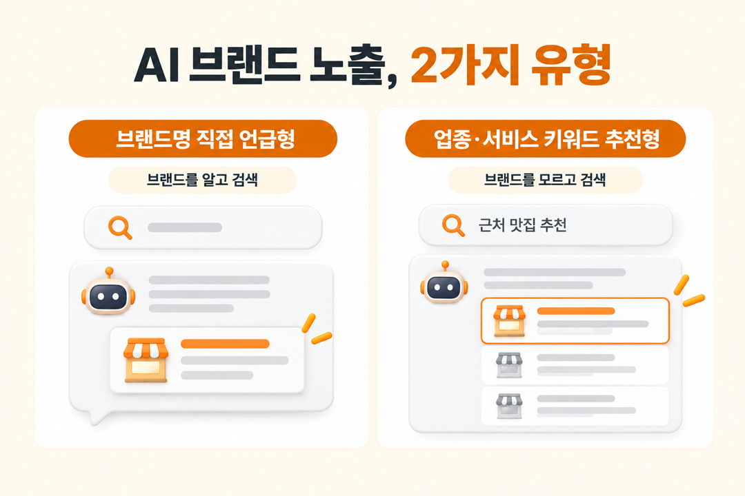 AI 브랜드 노출 브랜드명 업종 키워드 노출 유형 전략 원플랜마케팅