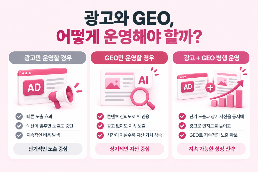 이 패러다임 광고 GEO 병행 운영 원플랜마케팅
