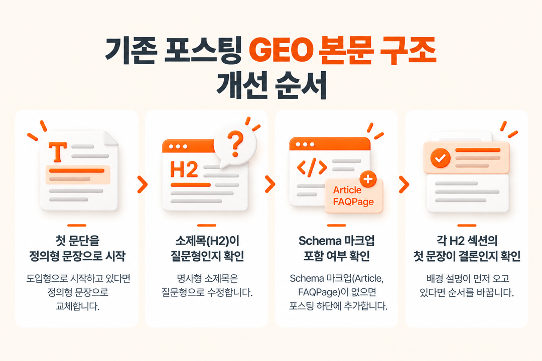 GEO 본문 구조 기존 포스팅 역피라미드 적용 순서 원플랜마케팅