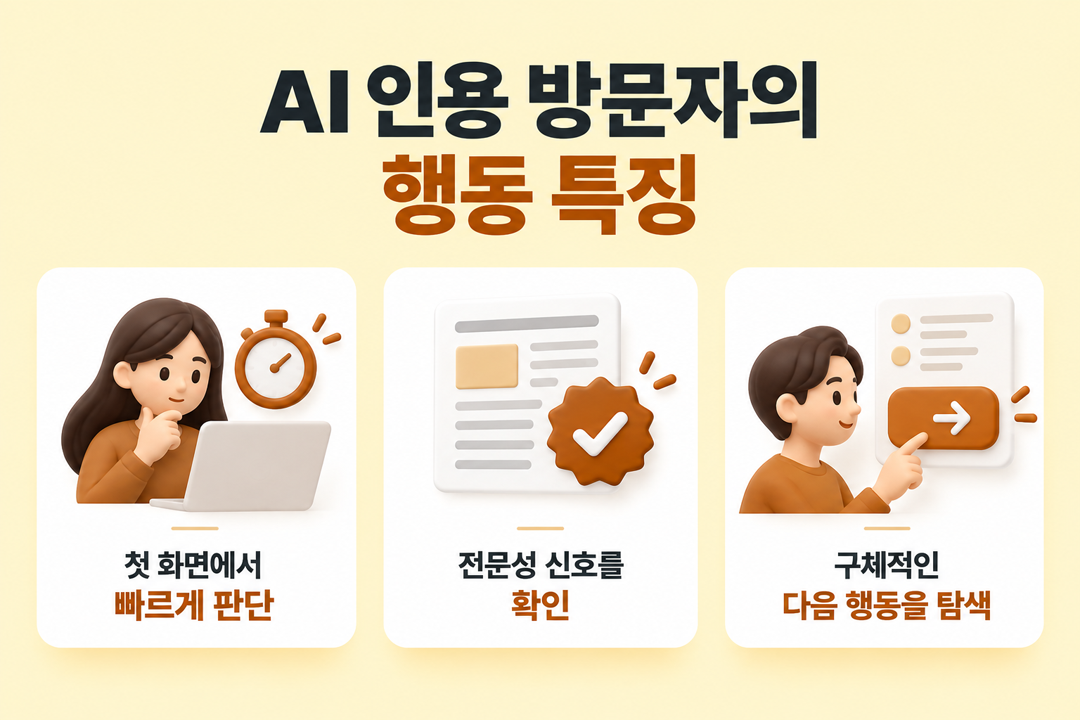 AI 인용 후 전환 설계 방문자 행동 패턴 포스팅 구조 최적화 원플랜마케팅