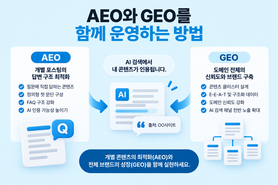 AEO 마케팅 GEO 함께 운영 시너지 원플랜마케팅