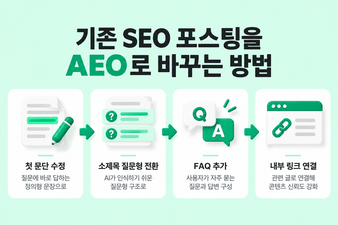 AEO 글쓰기 SEO 포스팅 전환 방법 원플랜마케팅