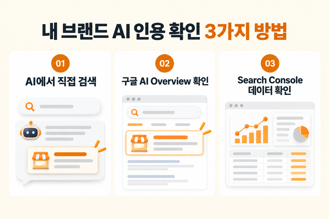 AI 인용 현황 확인 방법 인용 체크 원플랜마케팅