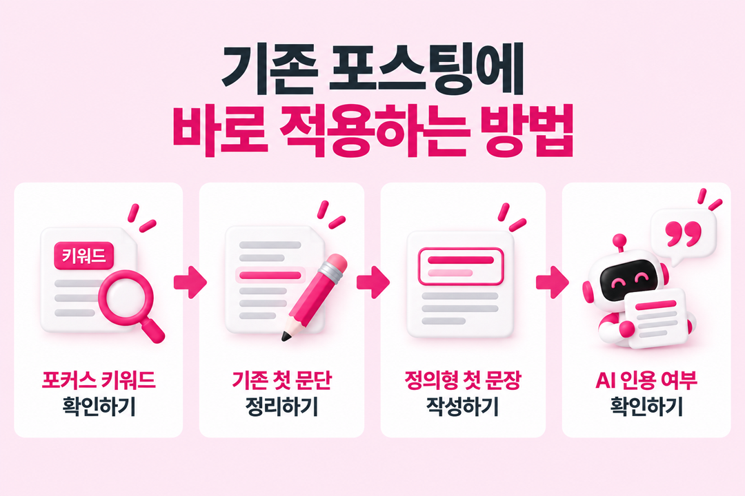 AI 인용되는 정의형 문장 기존 포스팅 적용 원플랜마케팅