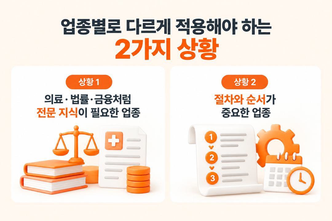GEO 본문 구조 업종별 적용 차이 상황 원플랜마케팅