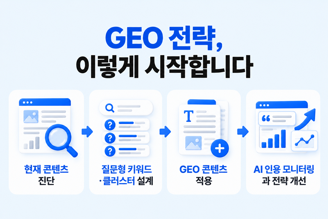 GEO 마케팅 전문 대행사 원플랜마케팅 시작 방법 AI 인용 전략 설계
