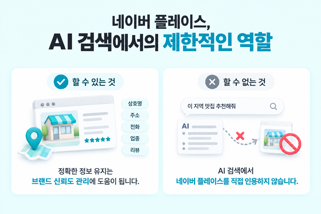 네이버 GEO 플레이스 AI 검색 역할 한계 원플랜마케팅