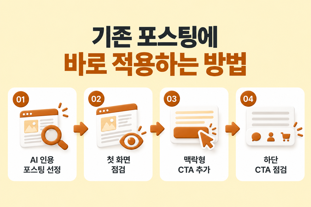 AI 인용 후 전환 설계 기존 포스팅 적용 방법 원플랜마케팅