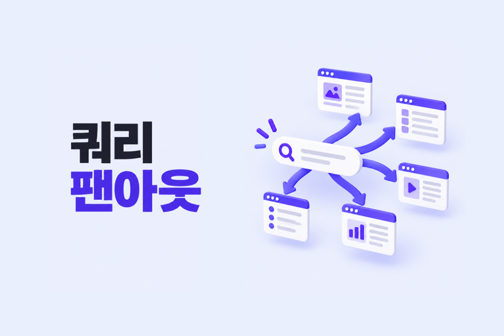 하나의 검색 질문이 여러 하위 쿼리와 콘텐츠로 분해되는 쿼리 팬아웃 개념을 표현한 이미지
