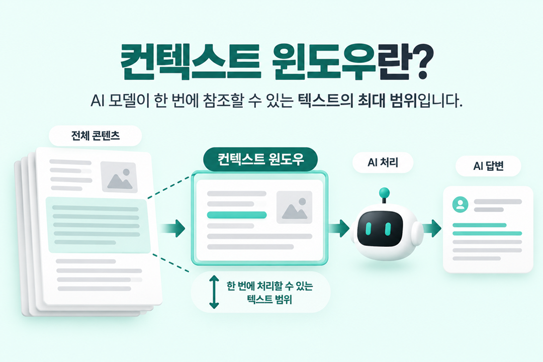 컨텍스트 윈도우 개념 구조 AI 정보 처리 범위 원플랜마케팅