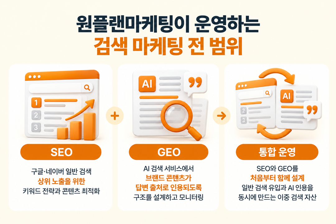 GEO 대행사 개념 일반 콘텐츠 대행사 차이 AI 검색 인용 원플랜마케팅