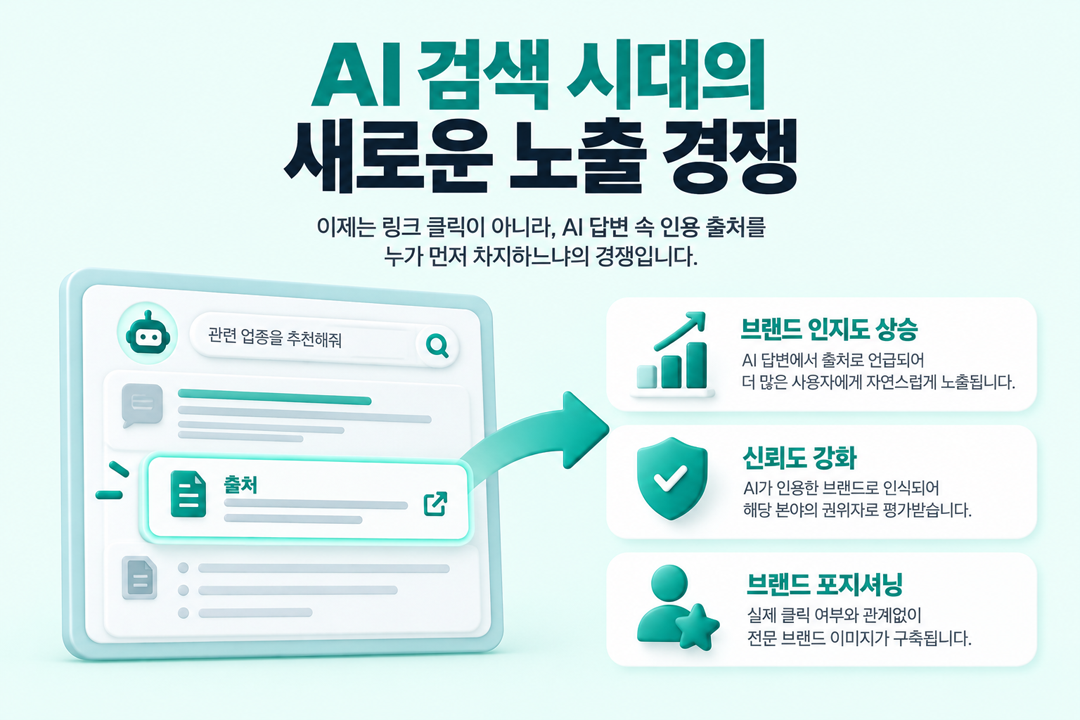 GEO 마케팅 개념 AI 검색 인용 노출 경쟁 ChatGPT Perplexity Gemini 브랜드 선점 원플랜마케팅