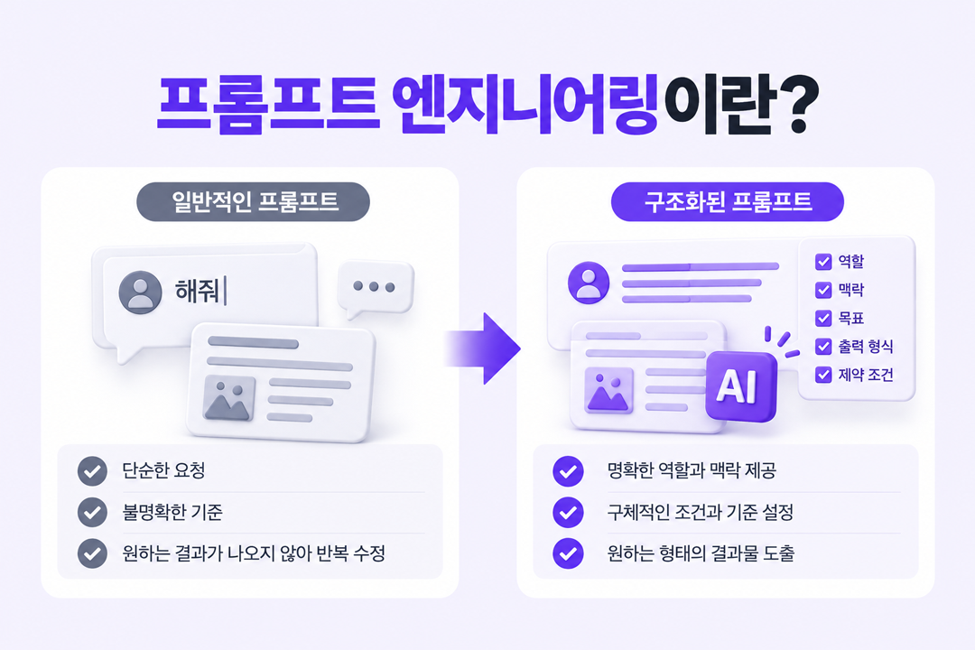 프롬프트 엔지니어링 개념 마케터 필요성 AI 도구 활용 원플랜마케팅