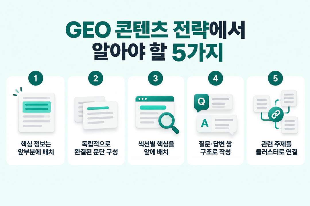컨텍스트 윈도우 GEO 콘텐츠 전략 5가지 시사점 원플랜마케팅
