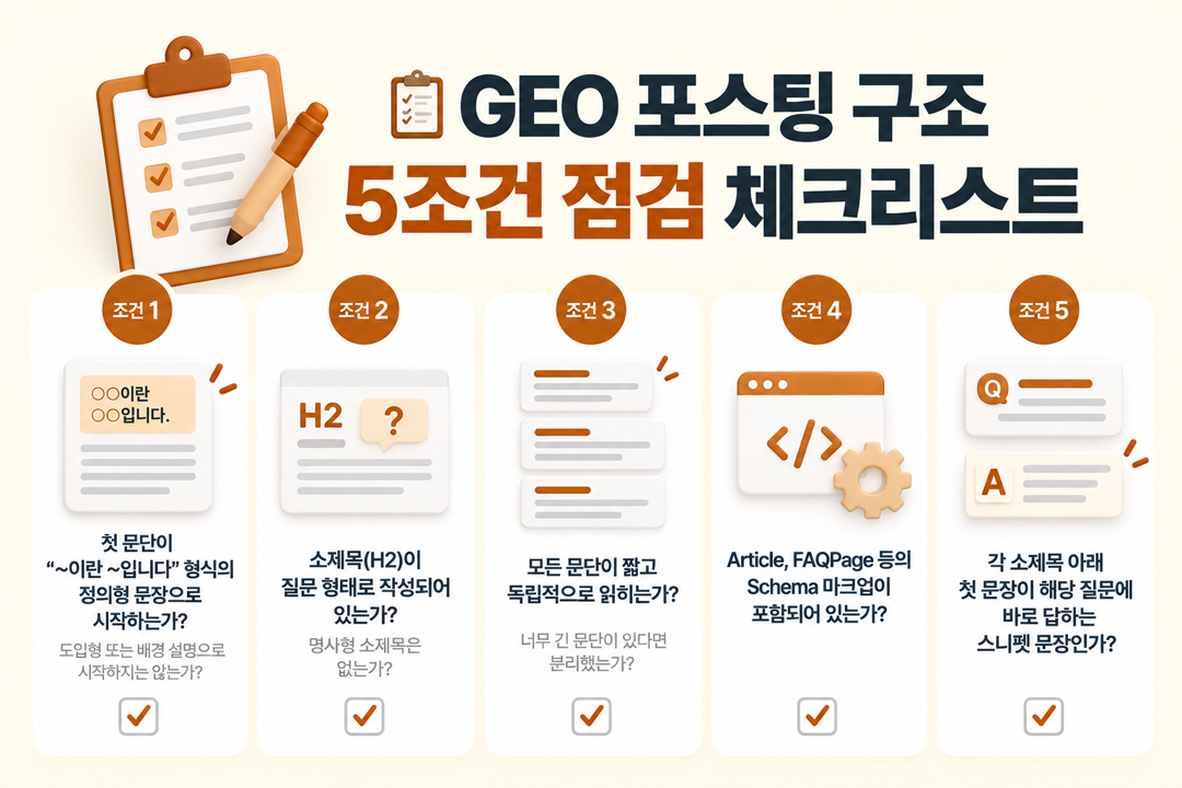 GEO 포스팅 구조 5조건 점검 체크리스트 원플랜마케팅