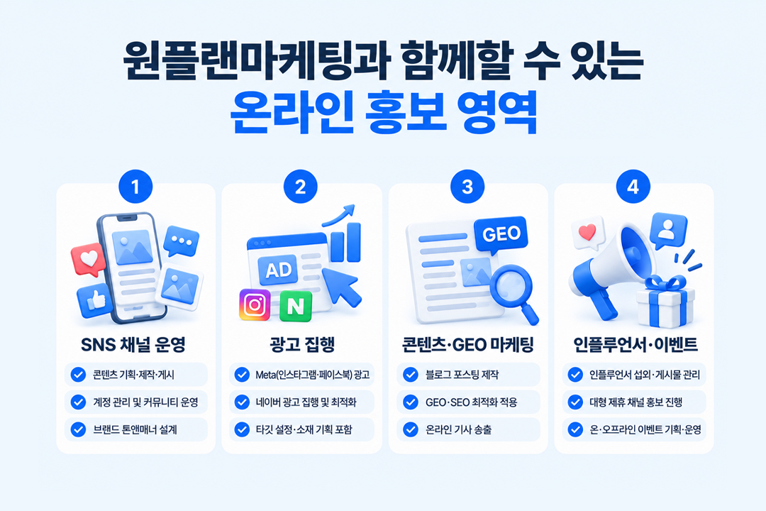 정부지원사업 마케팅 원플랜마케팅 대행 서비스 영역 온라인 홍보