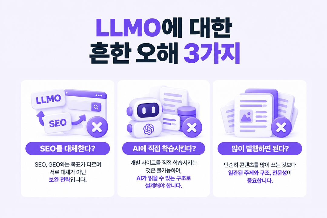 LLMO에 대해 마케터들이 자주 갖는 세 가지 오해와 실제 사실을 대조하는 인포그래픽